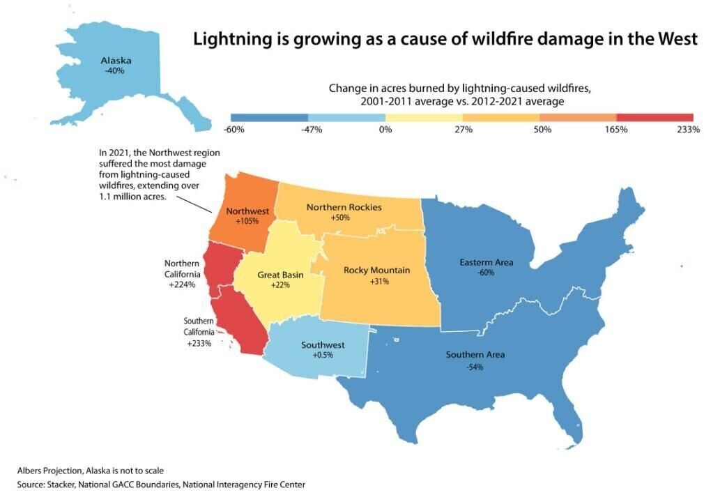Lightning fires are causing more damage in the West